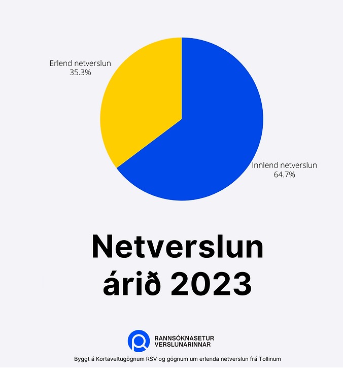 Netverslun 2023