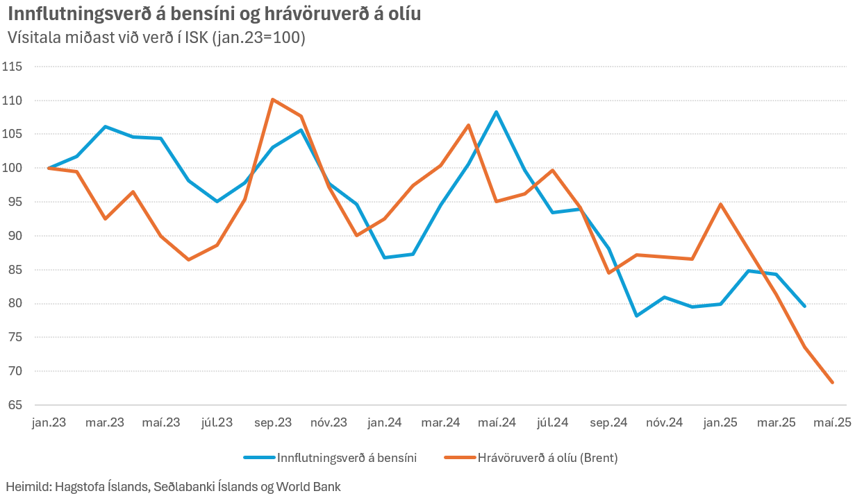 Innflutningsverð á bensíni