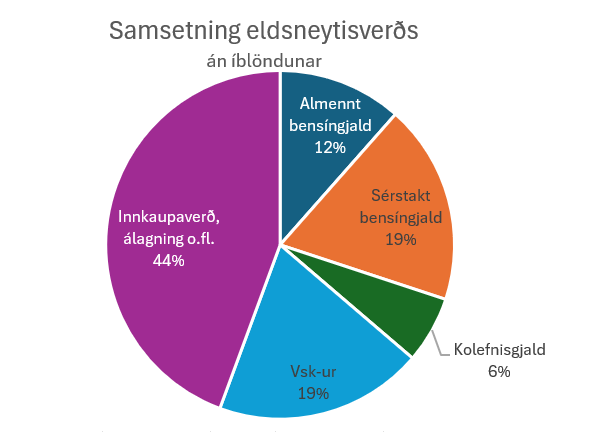 Samsetning eldneytisverðs án blöndunar